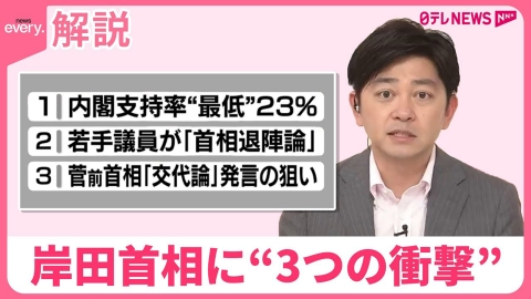 日テレNEWSセレクト 【解説】「ポスト岸田の号砲なった」岸田首相に“3つの衝撃”  総裁選に不出馬求める声