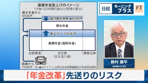 日経モープラFT 「年金改革」先送りのリスク