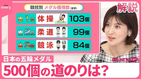 日テレNEWSセレクト 【五輪メダル】500個の道のりは？ “お家芸”でメダル量産？【#みんなのギモン】