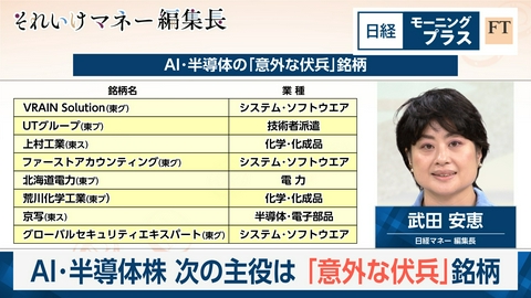 日経モープラFT AI・半導体株　次の主役は　「意外な伏兵」銘柄