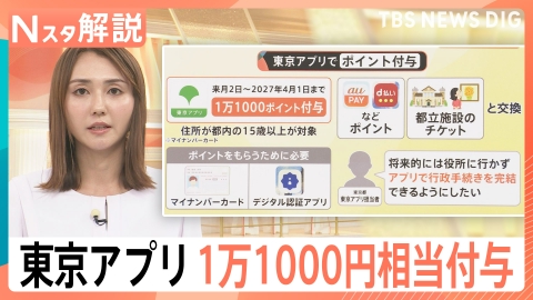TBS NEWS DIG Powered by JNN 全国に広がる「自治体ポイ活」の波【Nスタ】