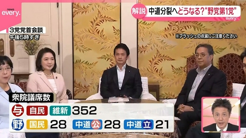 日テレNEWSセレクト 【解説】結党7か月あまりで…中道が分裂へ 3党党首が会談“野党第1党”どうなる？