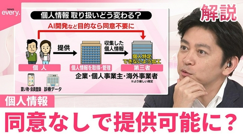 日テレNEWSセレクト 【#みんなのギモン】国会で議論「個人情報」同意なしで提供可能に？
