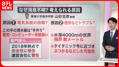 日テレNEWSセレクト 【解説】潜水艇…酸素量は“残り約1日分” 「ナゼ不明に？」考えられる２つの原因…『知りたいッ！』