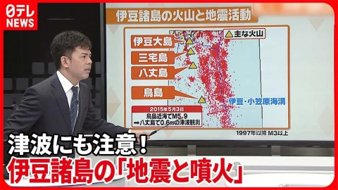 日テレNEWSセレクト 【解説】火山と地震の関係は　伊豆諸島の火山帯では群発地震も『週刊地震ニュース』