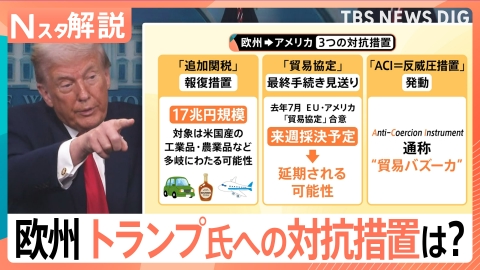 TBS NEWS DIG Powered by JNN 米国 欧州 対立の行方は【Nスタ】