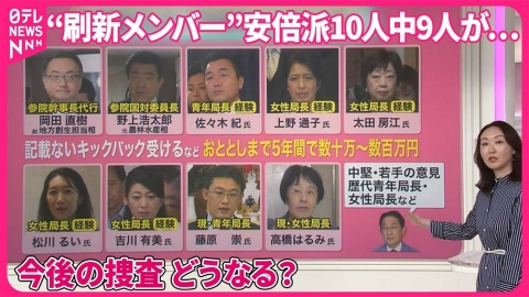 日テレNEWSセレクト 【解説】捜査大詰め…裏金事件どうなる？ 問われる“政治への信頼” …派閥の解消は？【#みんなのギモン】