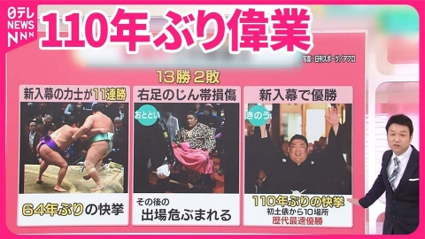 日テレNEWSセレクト 【尊富士】“髪が追いつかない”最速出世も  ケガで「歩けない」…背中を押した横綱の言葉【#みんなのギモン】