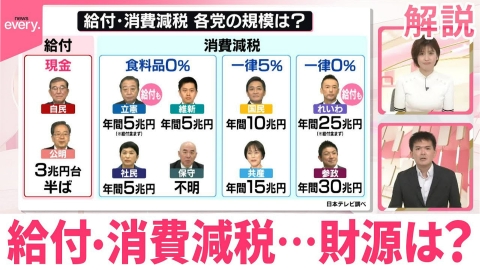 【引渡相手決定済】テレビ 📺明日8日（水）23:59～ 中京テレビ・日本テレビ系 「SAVE MONEY」💰に