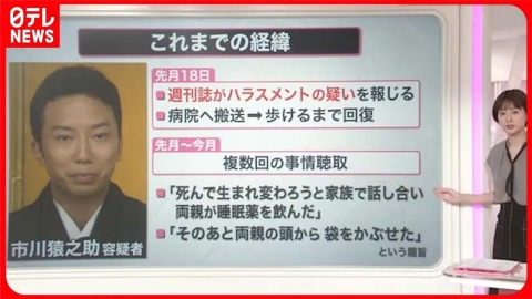 日テレNEWSセレクト 【専門家解説】市川猿之助容疑者　母親に対する自殺ほう助の疑いで逮捕