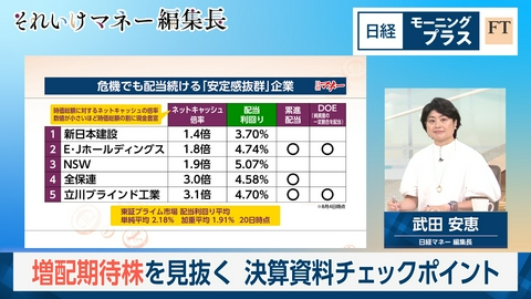 日経モープラFT 増配期待株を見抜く　決算資料チェックポイント