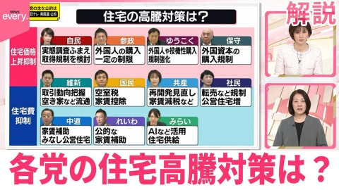 日テレNEWSセレクト 【ひと目で分かる政策比較】「上昇抑制」「負担軽減」各党の住宅高騰対策は