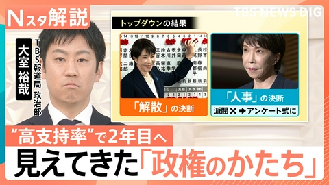 TBS NEWS DIG Powered by JNN 高市政権1年でみえたこと【Nスタ】