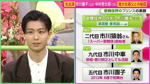 ノンストップ! 市川團子&中村壱太郎出演!右近&翼がタレコミ