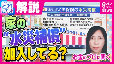 旬感LIVE とれたてっ！ 【解説】住宅の浸水リスクに備える“水災補償”　保障つけたら保険料が「倍」にも　加入率は年々減少　専門家警鐘「内水氾濫の危険性なども参考にリスク判断を」