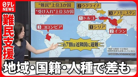 日テレNEWSセレクト 【解説】難民支援…ウクライナ以外の実態は？【イチから解説】