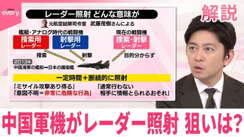 日テレNEWSセレクト 【#みんなのギモン】中国軍機がレーダー照射 狙いは？