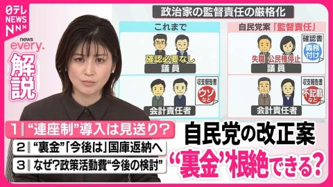 日テレNEWSセレクト 【解説】“裏金”根絶できるか…「政治資金規正法」自民党の改正案 焦点の「連座制」導入は？