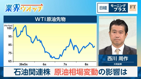 日経モープラFT 石油関連株　原油相場変動の影響は