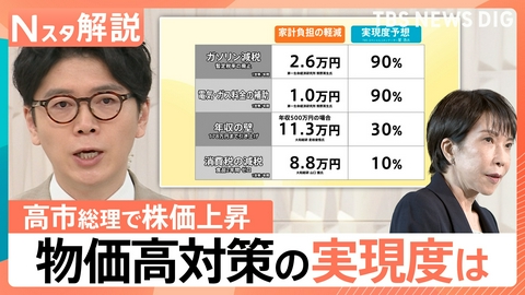 TBS NEWS DIG Powered by JNN 物価高対策 負担はいくら減る?【Nスタ】