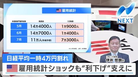 NIKKEI NEWS NEXT 米雇用統計ショック！一時4万円割れも…/ガソリン減税の財源は