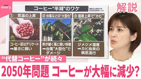 日テレNEWSセレクト 【なるほどッ！】2050年問題 コーヒーが大幅に減少？ “代替コーヒー”が続々