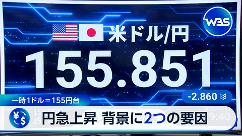 ＷＢＳ（ワールドビジネスサテライト） 円上昇、一時1カ月ぶり水準▼セルフレジ進化▼ノーラン監督インタビュー