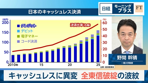 日経モープラFT キャッシュレスに異変　全東信破綻の波紋