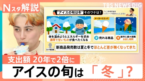 TBS NEWS DIG Powered by JNN アイスの旬は冬？支出額が20年で2倍に【Nスタ】