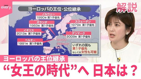 日テレNEWSセレクト 【#みんなのギモン】ヨーロッパで女性が君主に就けない王国･公国なくなる “女王の時代”へ 日本は？ 世界基準から離れ“ガラパゴス”に