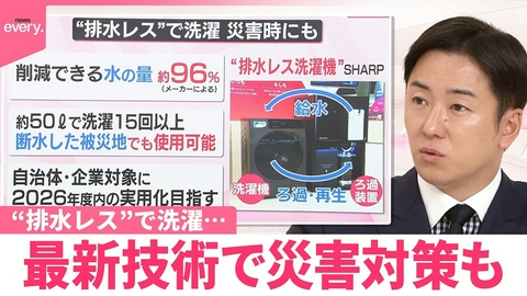 日テレNEWSセレクト 【なるほどッ！】“排水レス”で洗濯…削減できる水の量は約96％ 最新技術で災害対策も