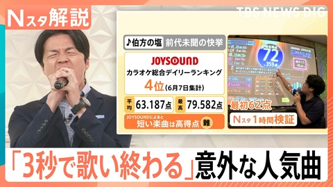 TBS NEWS DIG Powered by JNN 歌唱時間「3秒」!究極のタイパカラオケ【Nスタ】