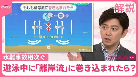 日テレNEWSセレクト 【水難事故相次ぐ】想像を絶する怖さ……遊泳中に「離岸流」に巻き込まれたら？ 人工の岬にも注意 浮き具“漂流”を検証【#みんなのギモン】