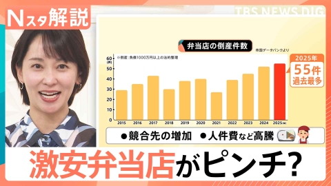 TBS NEWS DIG Powered by JNN 激安弁当店がピンチ！【Nスタ】