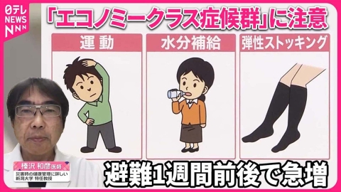 日テレNEWSセレクト 【解説・能登半島地震】避難生活長期化で“命の危険”も…「エコノミークラス症候群」どう予防する？ 避難者数3万人超…発生から5日目