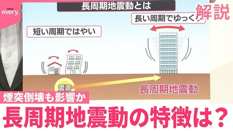 日テレNEWSセレクト 【解説】日本製紙八代工場の煙突倒壊を引き起こした可能性も 長周期地震動とは