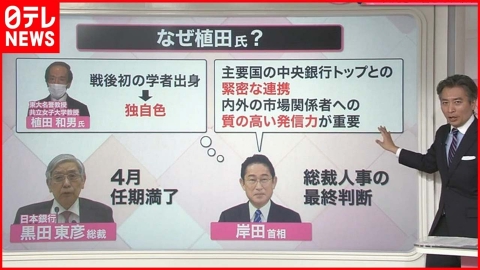 日テレNEWSセレクト 【解説】日銀総裁へ…戦後初の“学者出身”植田和男氏を起用へ　私たちの生活への影響は