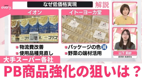 日テレNEWSセレクト 【解説】大手スーパー各社　PB商品強化の狙いは？　物価上昇続くも…なぜ値下げできる？