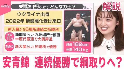 日テレNEWSセレクト 【#みんなのギモン】安青錦 連続優勝で綱取りへ？
