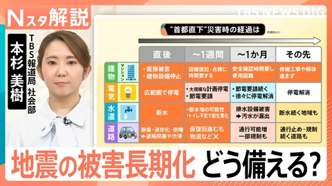 TBS NEWS DIG Powered by JNN 地震の被害長期化にどう備える？【Nスタ】