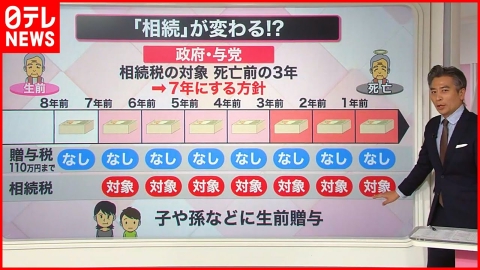 日テレNEWSセレクト 【解説】「生前贈与」ルール見直しへ 早くしないと損？