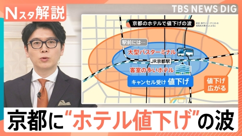 TBS NEWS DIG Powered by JNN 京都に“ホテル値下げ”の波【Nスタ】