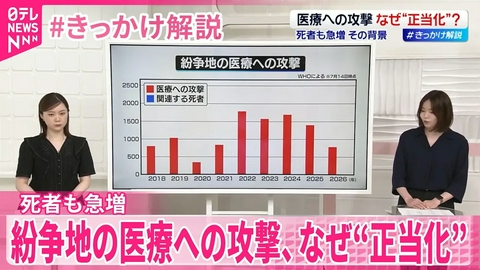 日テレNEWSセレクト 【#きっかけ解説】紛争地の医療への攻撃、なぜ“正当化” 死者も急増…その背景は