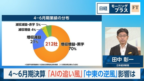日経モープラFT 4～6月期決算「AIの追い風」「中東の逆風」影響は