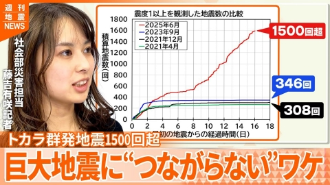 ヘドラ　（上陸期）　震度7でひかる ヘドラ （上陸期） 震度7でひかる 科学の森：この1年 能登でM7．
