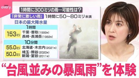 日テレNEWSセレクト 【なるほどッ！】“台風並みの暴風雨”を体験…危険は？