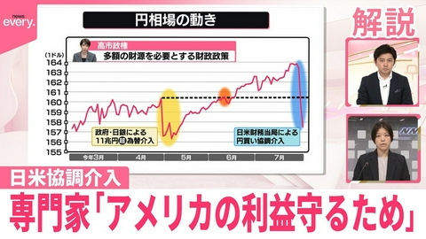 日テレNEWSセレクト 【解説】トランプ大統領｢友情の証し｣ 日米協調介入…専門家｢実際にはアメリカの利益守るため｣