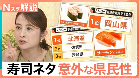 TBS NEWS DIG Powered by JNN 寿司ネタにみる“意外”な県民性【Nスタ】
