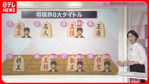 日テレNEWSセレクト 【解説】藤井聡太五冠「名人」に挑戦へ　勝てば「最年少記録」更新