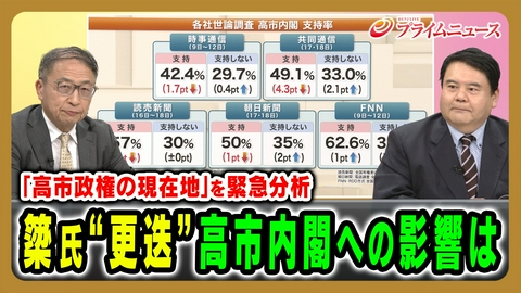 プライムニュース 更迭劇で内閣支持率は？▽米中間選挙分析 注目候補者の素顔は